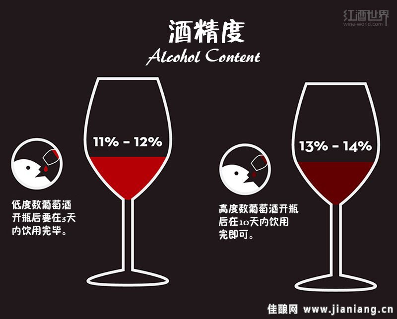 讀懂這9張圖，從葡萄酒“磚家”變“專(zhuān)家”
